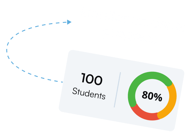 monitor progress